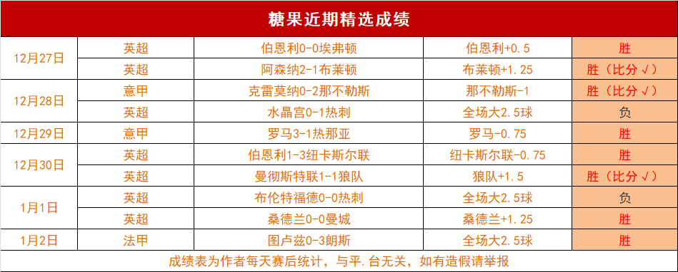 快船主场气,势如虹,挑战七连胜,PA,真人视讯官网,娱乐游戏,APP,下载,PA,Gaming