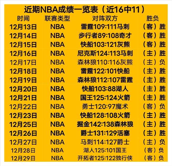 连战连捷,土杯赛三冠,王诞生,PA,真人视讯官网,娱乐游戏,APP,下载,PA,Gaming