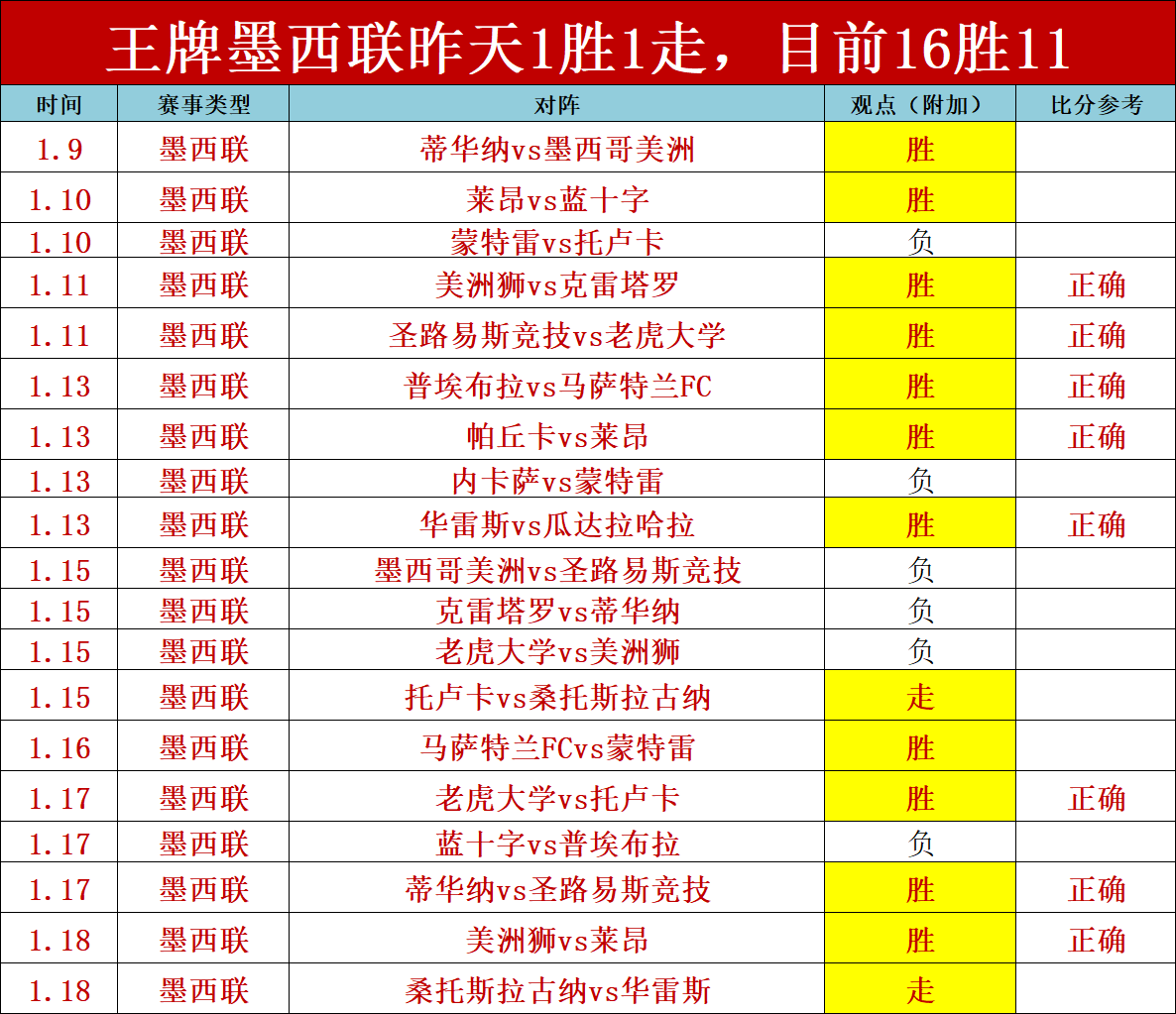 多特蒙德主,场能否破,不败魔咒,PA,真人视讯官网,娱乐游戏,APP,下载,PA,Gaming