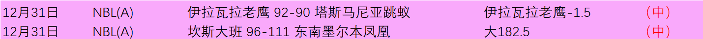 狮城水手亚,冠次回合捍,卫荣耀挑战,PA,真人视讯官网,娱乐游戏,APP,下载,PA,Gaming