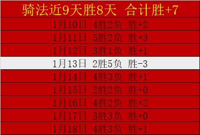 英超连续,黄警告,乌加特或因,PA,真人视讯官网,娱乐游戏,APP,下载,PA,Gaming