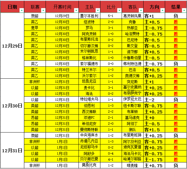 激情对决,昨夜喷气机,强势逆袭,PA,真人视讯官网,娱乐游戏,APP,下载,PA,Gaming