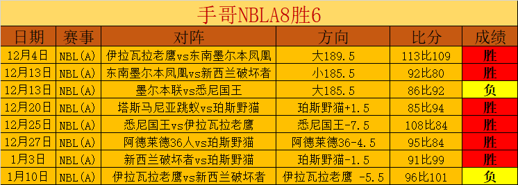 伊普斯维奇,客场挑战老,虎城,PA,真人视讯官网,娱乐游戏,APP,下载,PA,Gaming