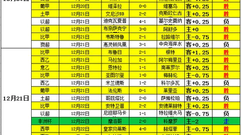 “22岁天才新星独揽50球壮举！谢尔基在五大联赛大放异彩，16球34助攻惊世瞩目！”