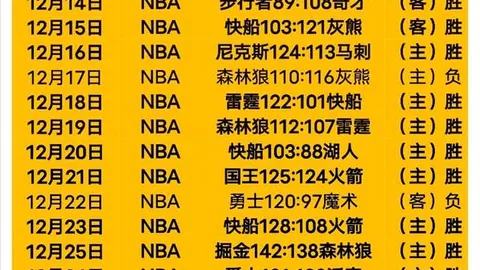 “连战连捷，土杯赛三冠王诞生！主队杯赛情怀几何？揭秘激情对决背后的故事！”
