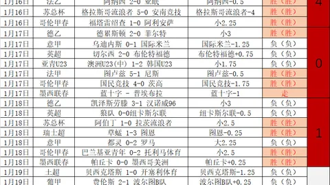 澳门国际赛奥尔特斯夺魁，瑞德获亚军，吴阿顺位列第26