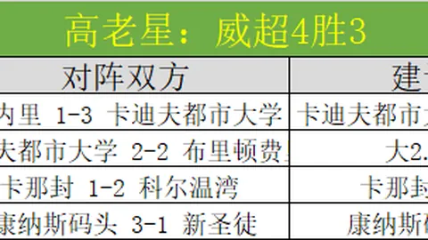 罗德里成为首位90后金球奖得主，荣膺2025年度大奖
